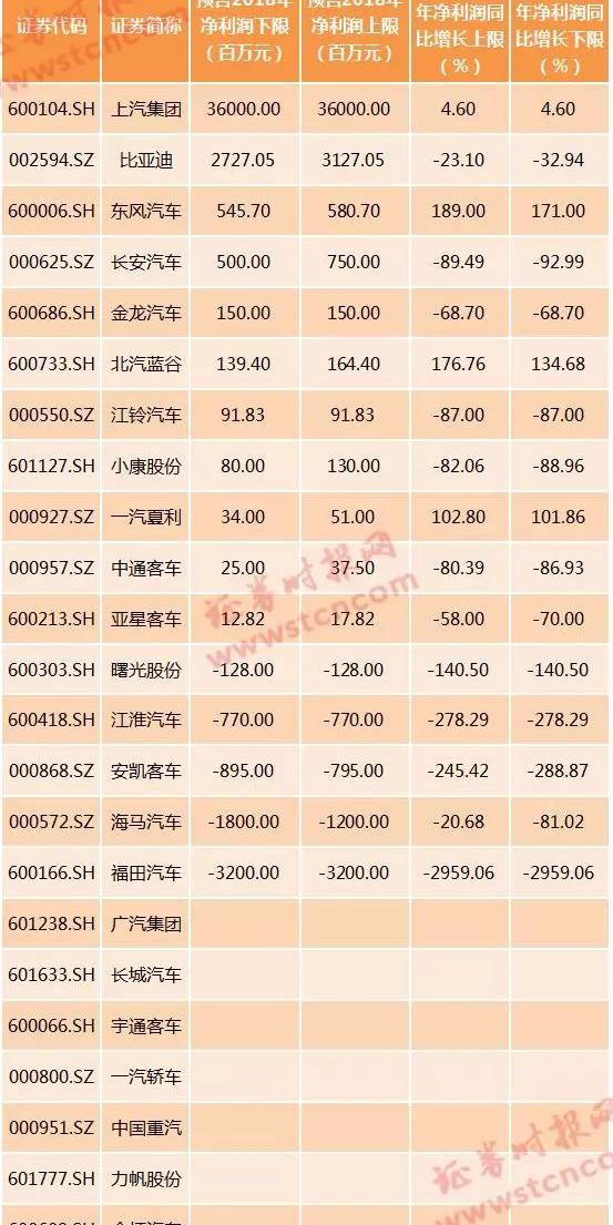长安,东风,海马,长安欧尚,长城