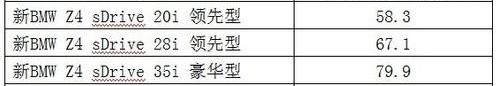 宝马,世纪,现代,777