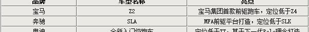 奥迪,奔驰,宝马,Polo,大众