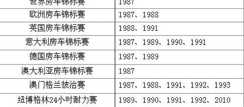 宝马,宝马Z4,奥迪