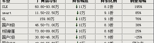 奔驰,宝马,奔驰E级,奥迪,宝马5系
