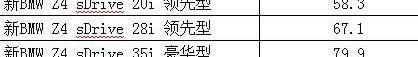 宝马,世纪,MINI,现代