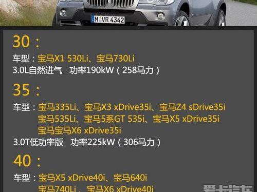 宝马,奥迪,奔驰,宝马5系,宝马Z4