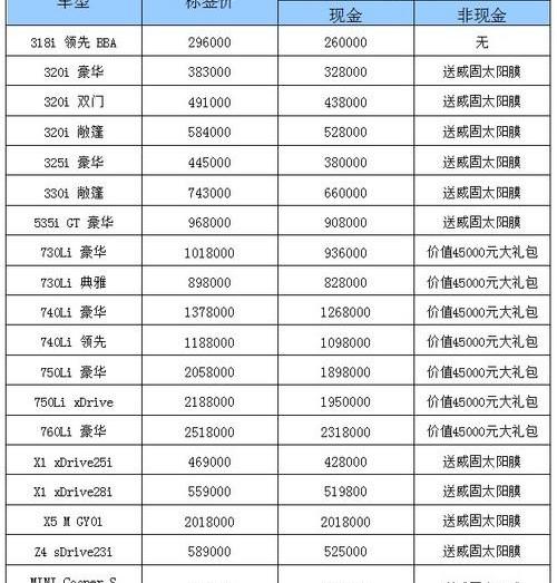 宝马,宝马3系,宝马Z4,宝马X1