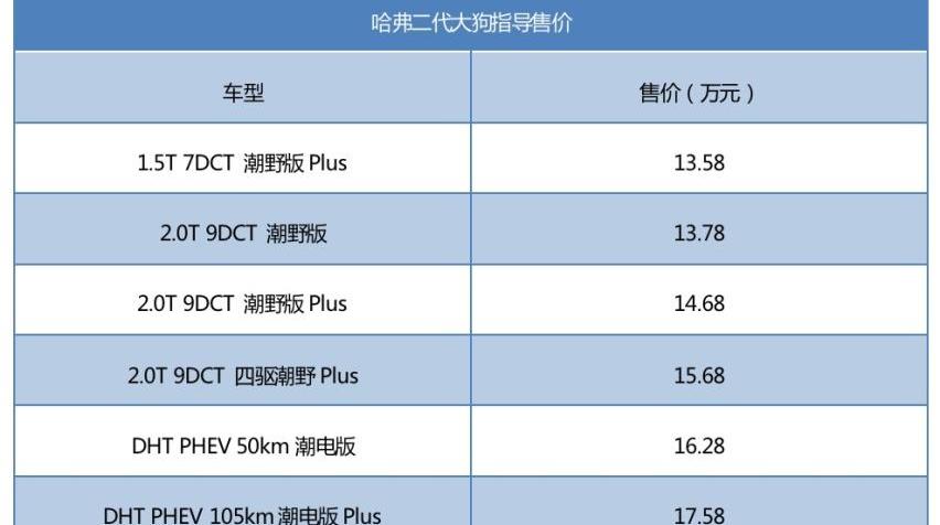 哈弗,哈弗二代大狗,哈弗大狗,哈弗H6,坦克