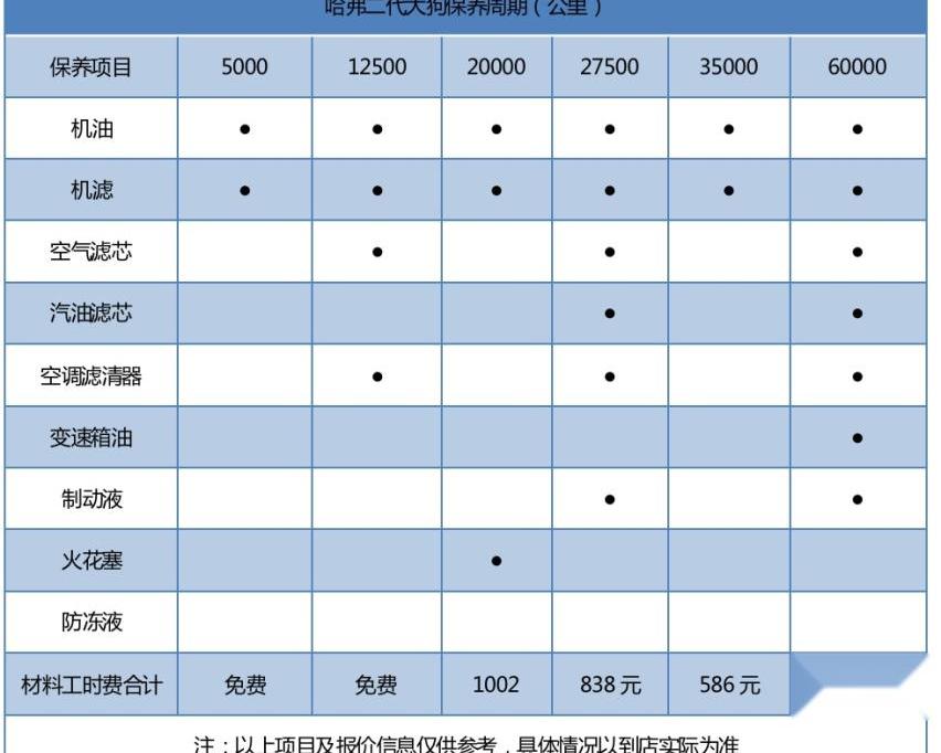 哈弗,哈弗二代大狗,哈弗大狗,哈弗H6,坦克