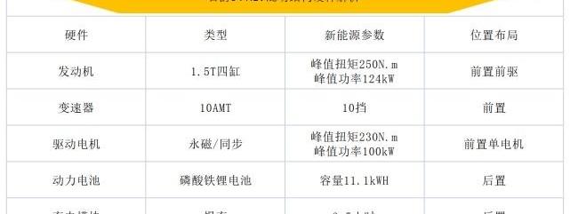 名爵,名爵6,名爵6 PHEV,斑马