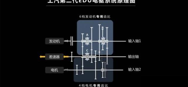 名爵,名爵6,名爵6 PHEV,斑马