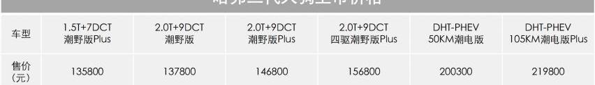 哈弗,哈弗二代大狗,哈弗大狗,汉