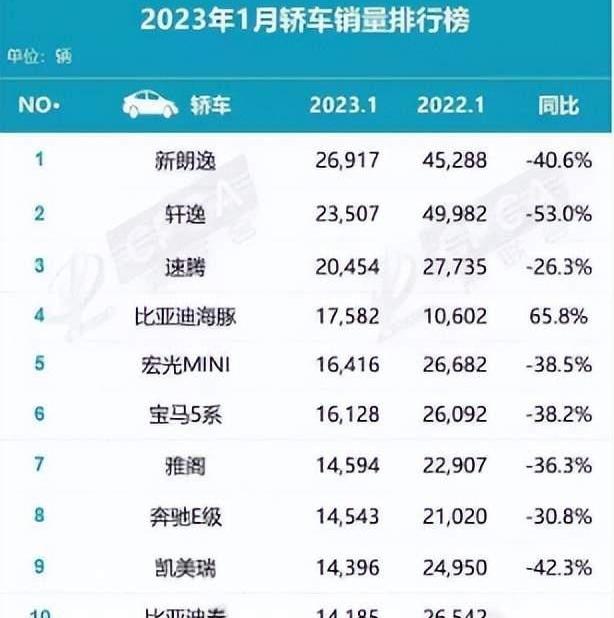 比亚迪,宝马,雅阁,奔驰,宝马5系