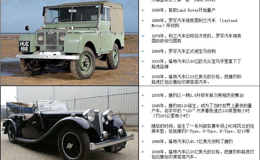 路虎,捷豹,福特,长城,凯迪拉克