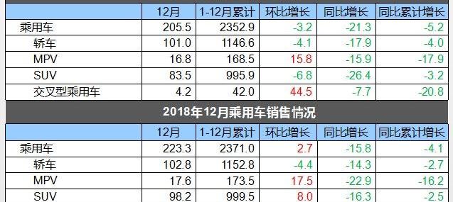 路虎,捷豹,福特,长城,凯迪拉克