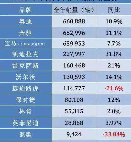 路虎,捷豹,福特,长城,凯迪拉克