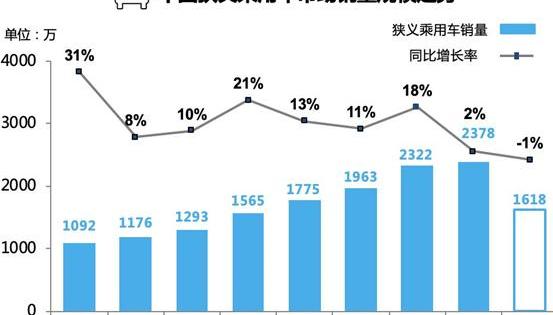 宝骏,宝骏510