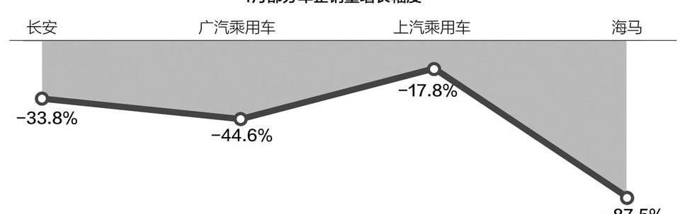 长安,海马,吉利汽车,比亚迪,长安欧尚