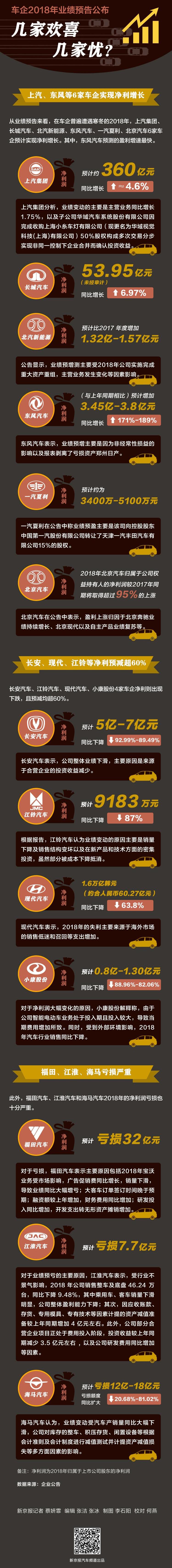 海马,北京,北京汽车,福田,东风