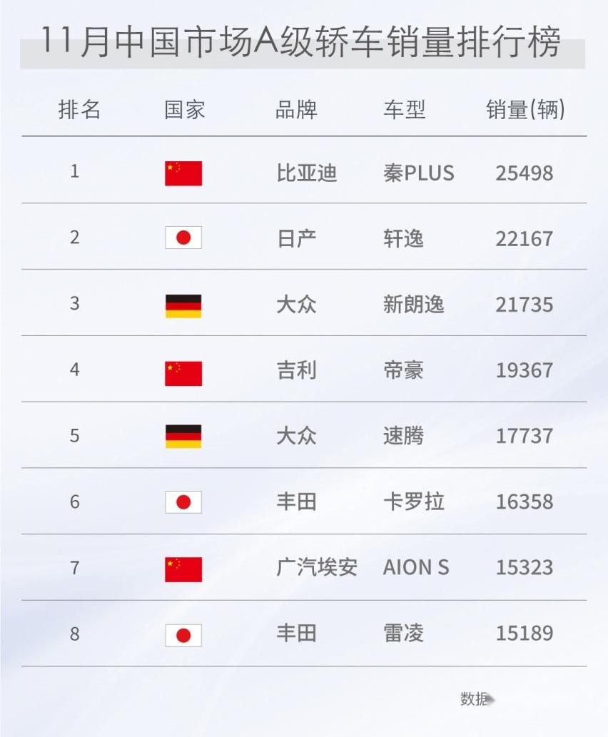 比亚迪,理念,轩逸