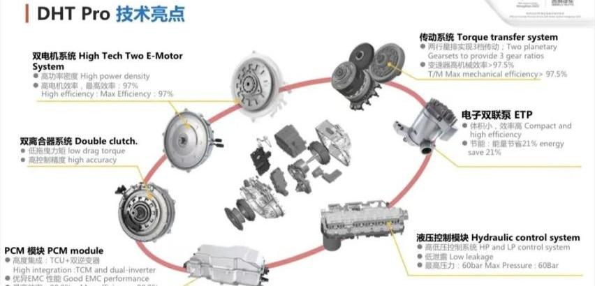 星越L,问界M5,理想L8,哈弗,比亚迪