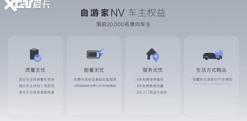 MINI,东风,理想ONE,smart