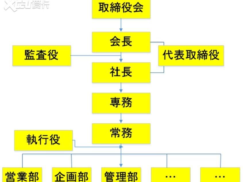 丰田,汉,大众,北京,雷克萨斯
