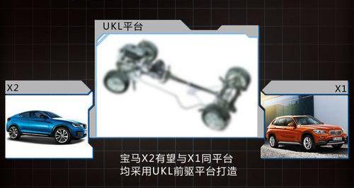 宝马,宝马X2,MINI,奔驰,奔驰GLA