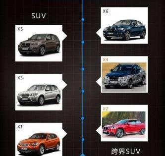 宝马,宝马X2,MINI,奔驰,奔驰GLA