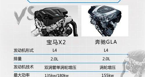 宝马,宝马X2,MINI,奔驰,奔驰GLA