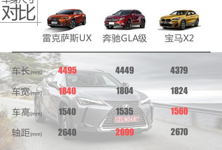 雷克萨斯,雷克萨斯UX,宝马,宝马X2