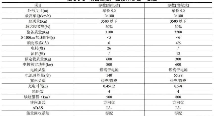 猛士,奔驰,东风,奔驰E级,岚图汽车
