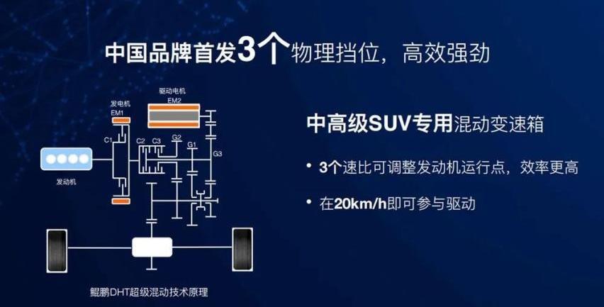 瑞虎8 PLUS,瑞虎8,瑞虎8 PLUS鲲鹏e+,奇瑞,比亚迪