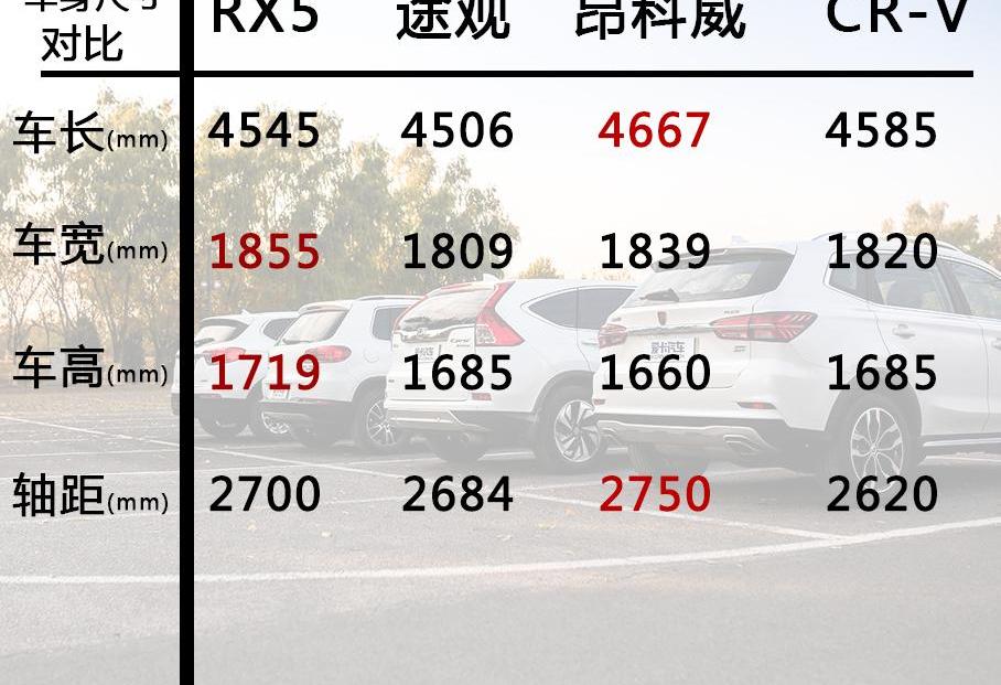 荣威,荣威RX5,大众,别克,本田
