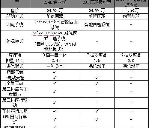 昂科威,Jeep,大众,途观L,别克