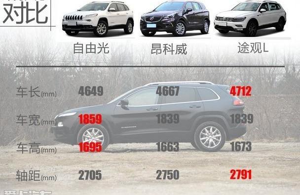Jeep,昂科威,途观L,牧马人