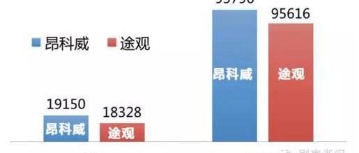昂科威,别克,理念