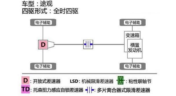 昂科威,奥迪,奥迪Q7,奔驰,宝马