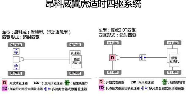 昂科威,奥迪,奥迪Q7,奔驰,宝马