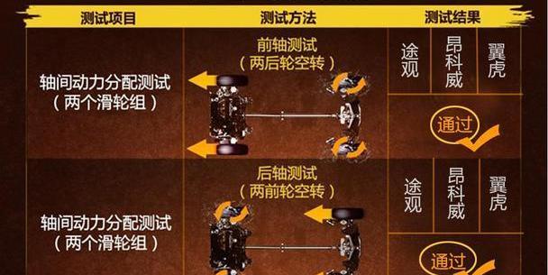 昂科威,奥迪,奥迪Q7,奔驰,宝马