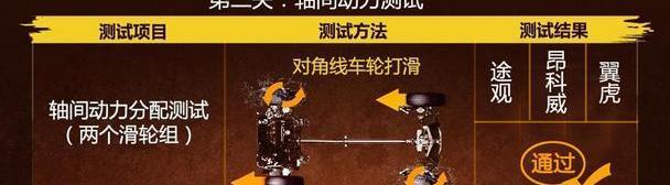 昂科威,奥迪,奥迪Q7,奔驰,宝马
