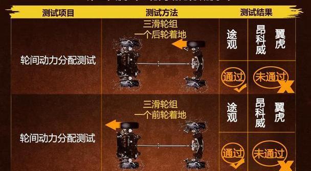 昂科威,奥迪,奥迪Q7,奔驰,宝马