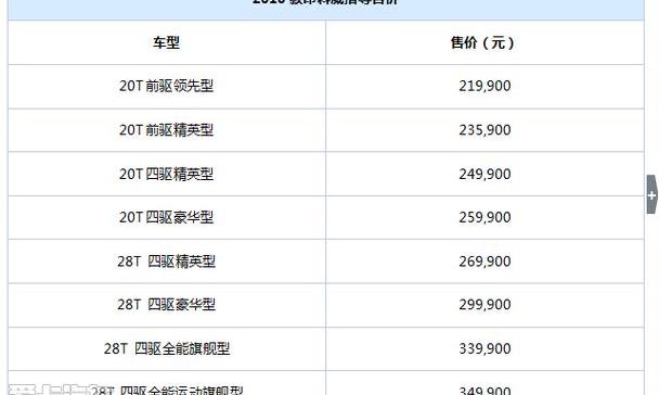 别克,昂科威,凯迪拉克,雪佛兰,DS