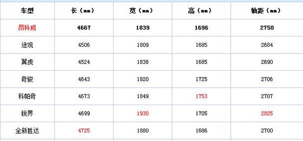 别克,昂科威,理念,昂科拉