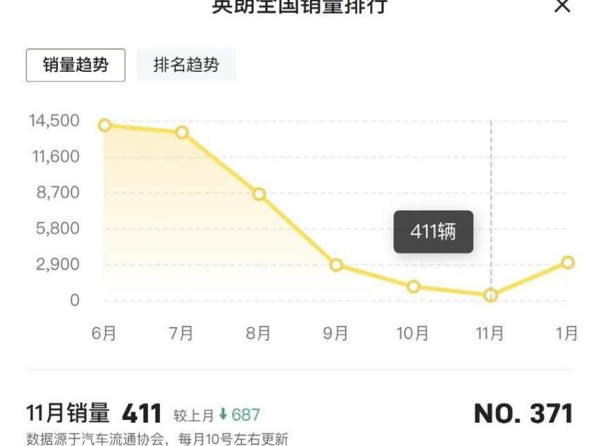 别克,英朗,昂科威,微蓝7,别克GL8