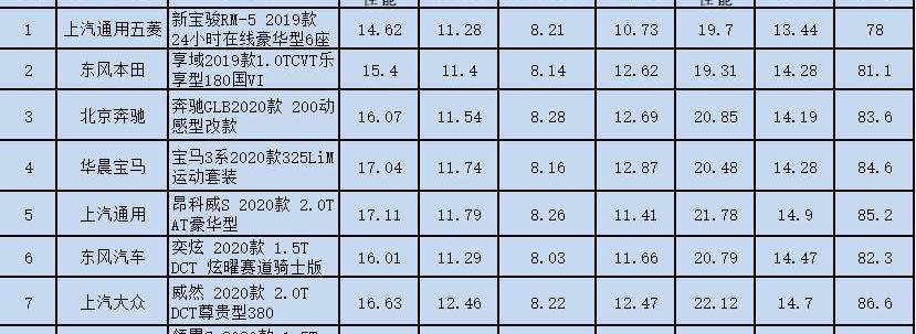 东风,本田,奔驰,宝马,北京