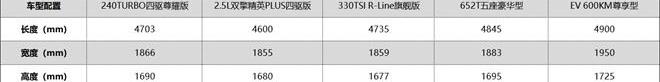 昂科威,RAV4荣放,途观L,大众,丰田