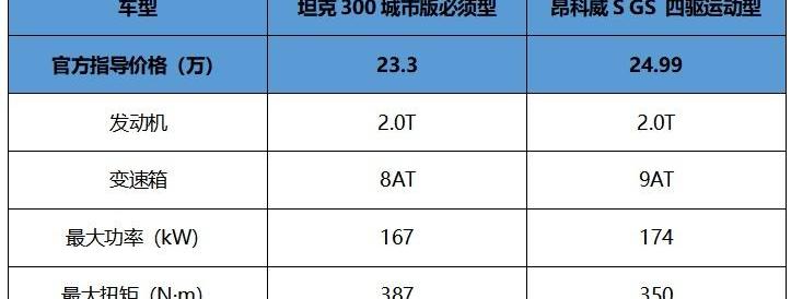 坦克,坦克300,昂科威,汉,别克