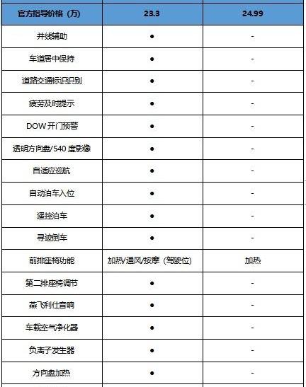 坦克,坦克300,昂科威,汉,别克