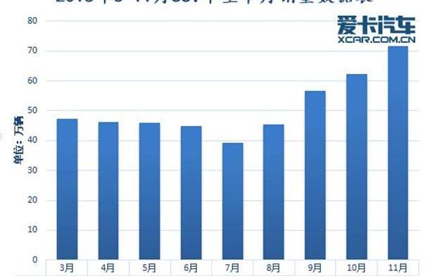 昂科威,奇骏,大众,东风,日产