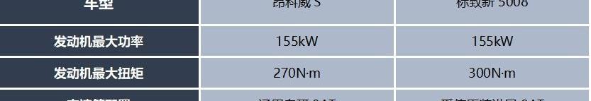 昂科威,标致,理念,汉兰达,东风