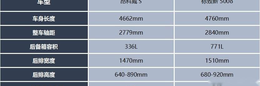 昂科威,标致,理念,汉兰达,东风