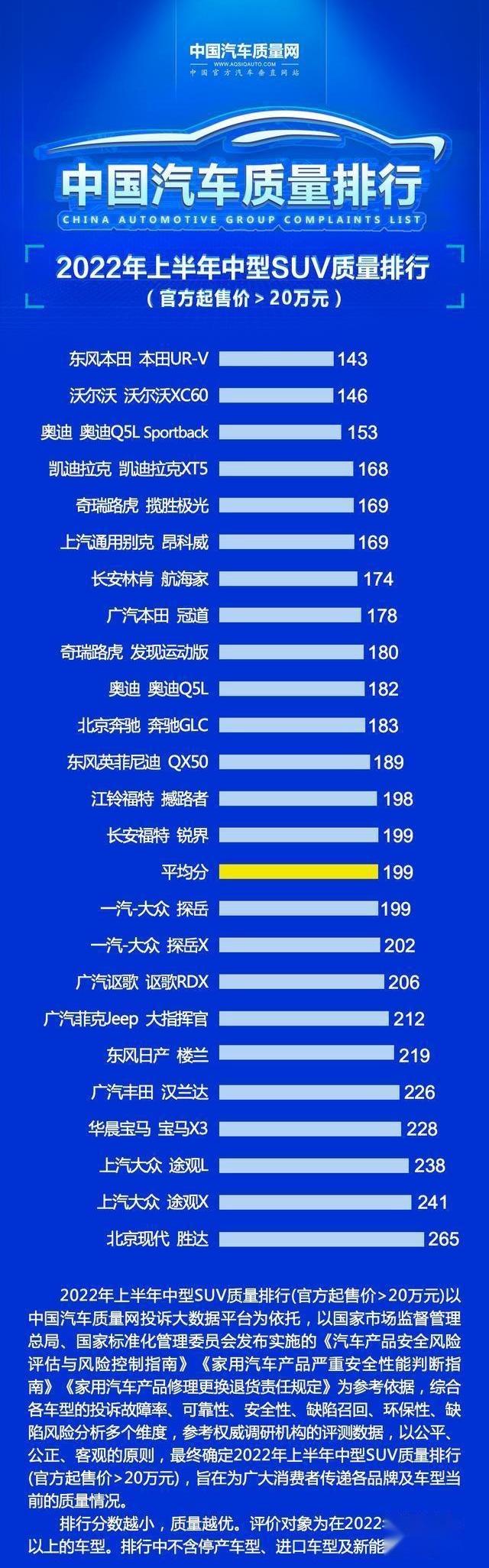 奥迪,奥迪Q5L,本田,昂科威,东风